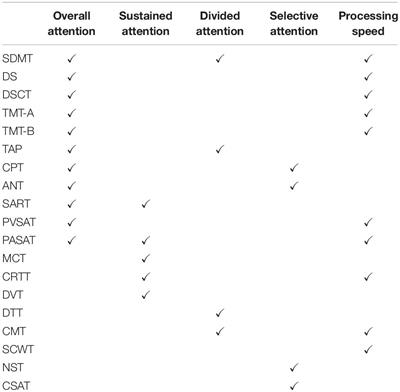 Neuroimaging and Psychometric Assessment of Mild Cognitive Impairment After Traumatic Brain Injury